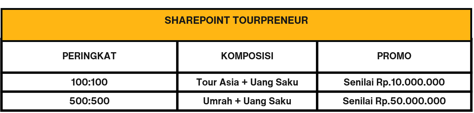 Komisi Pasangan Level