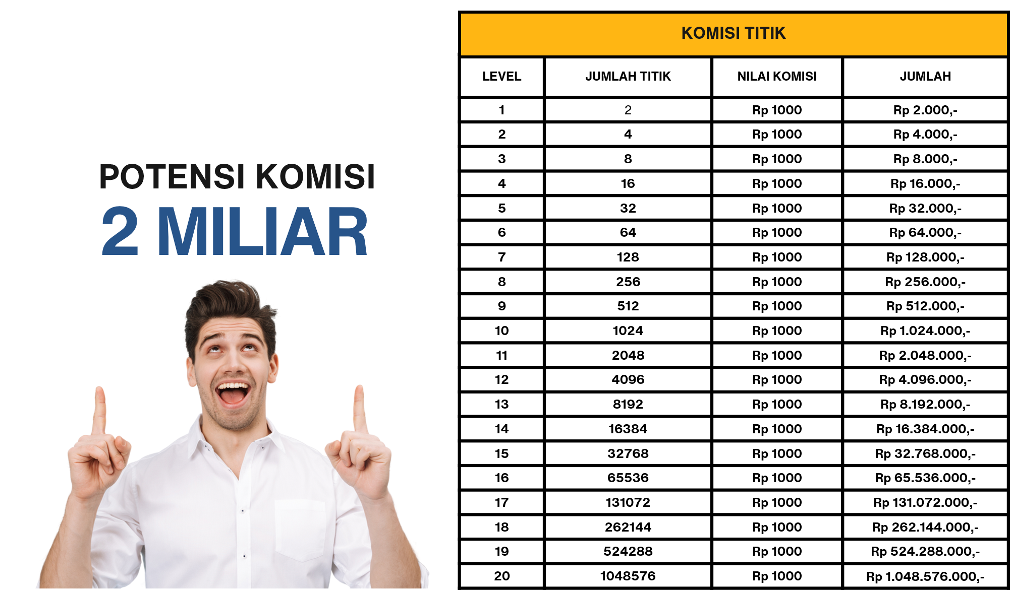 Komisi Pasangan Level